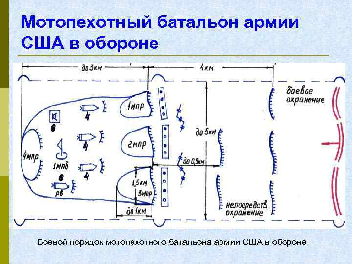 Боевой порядок мотопехотного взвода армии сша в обороне показать схемой