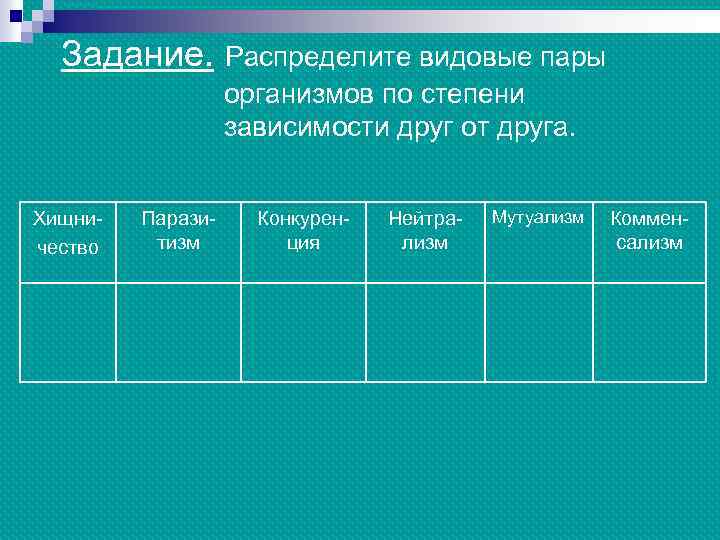 Задание. Хищничество Паразитизм Распределите видовые пары организмов по степени зависимости друг от друга. Конкуренция