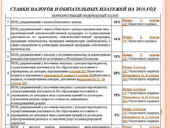 СТАВКИ НАЛОГОВ И ОБЯЗАТЕЛЬНЫХ ПЛАТЕЖЕЙ НА 2016 ГОД КОРПОРАТИВНЫЙ ПОДОХОДНЫЙ НАЛОГ 1 КПН, удерживаемый