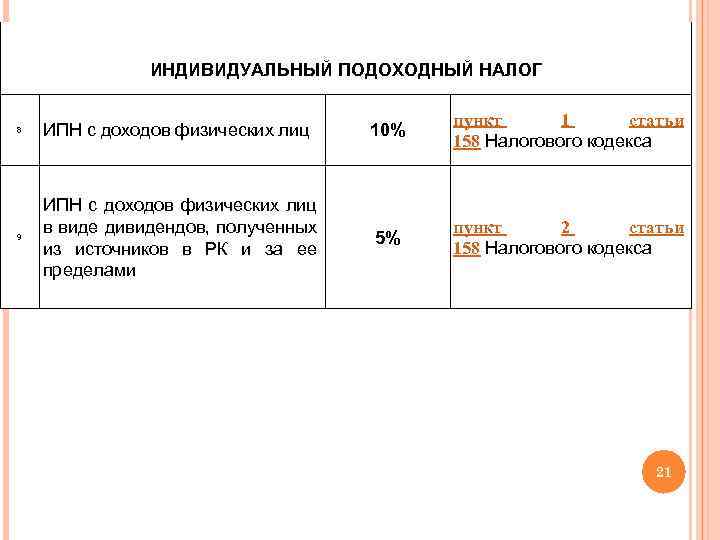 ИНДИВИДУАЛЬНЫЙ ПОДОХОДНЫЙ НАЛОГ 8 ИПН с доходов физических лиц 10% пункт 1 статьи 158