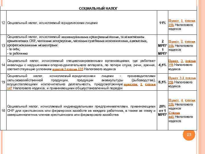 СОЦИАЛЬНЫЙ НАЛОГ 12 Социальный налог, исчисляемый юридическими лицами Социальный налог, исчисляемый индивидуальными предпринимателями, за