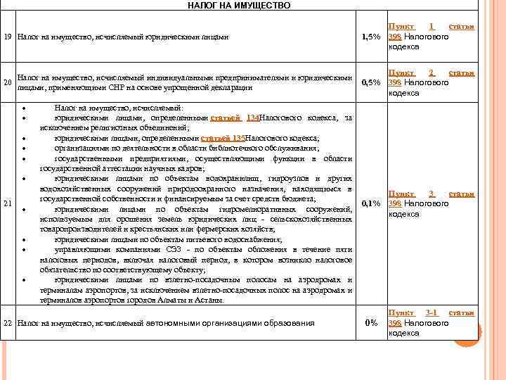 Статья 224 налогового кодекса пункт 3.1