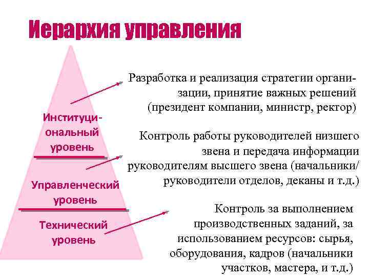 Какие принципы лежат в основе реализации иерархии памяти современных компьютеров