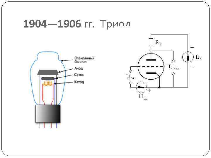 1904— 1906 гг. Триод 