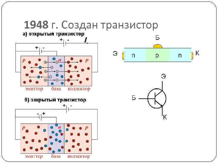 1948 г. Создан транзистор 
