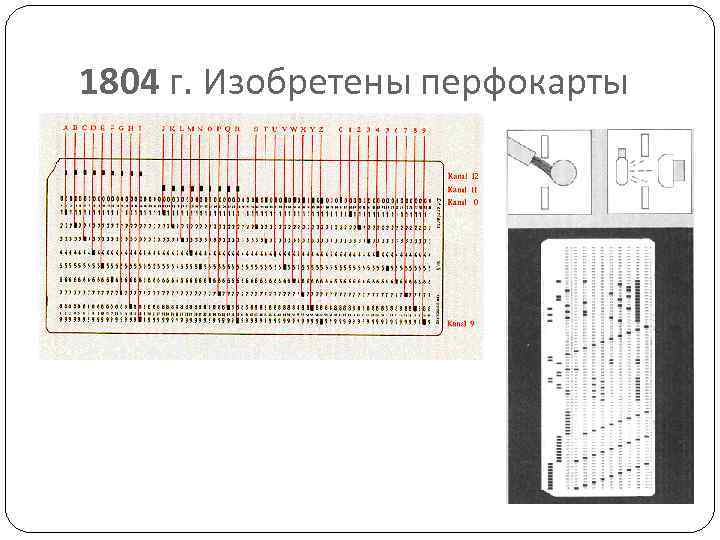 1804 г. Изобретены перфокарты 