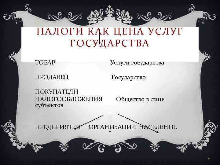 НАЛОГИ КАК ЦЕНА УСЛУГ ГОСУДАРСТВА ТОВАР Услуги государства ПРОДАВЕЦ Государство ПОКУПАТЕЛИ НАЛОГООБЛОЖЕНИЯ Общество в