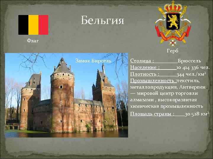 Бельгия Флаг Герб Замок Бирсель Столица : Брюссель Население : 10 414 336 чел.