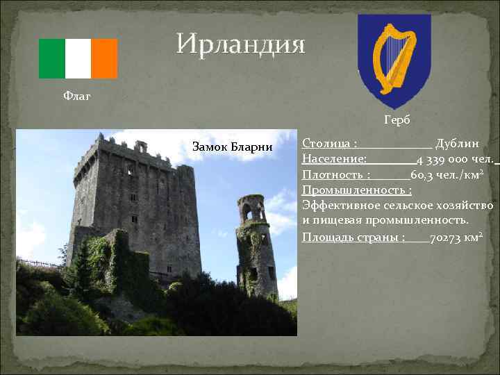 Ирландия Флаг Герб Замок Бларни Столица : Дублин Население: 4 339 000 чел. Плотность