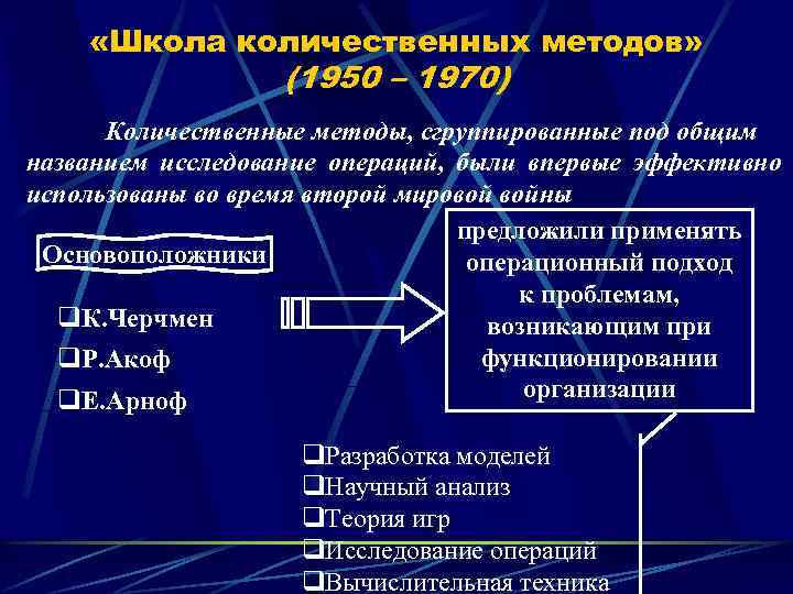  «Школа количественных методов» (1950 – 1970) Количественные методы, сгруппированные под общим названием исследование