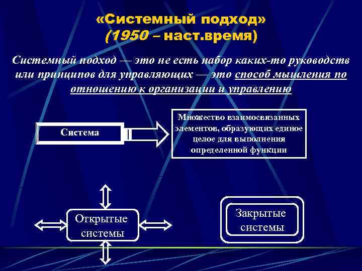  «Системный подход» (1950 – наст. время) Системный подход — это не есть набор