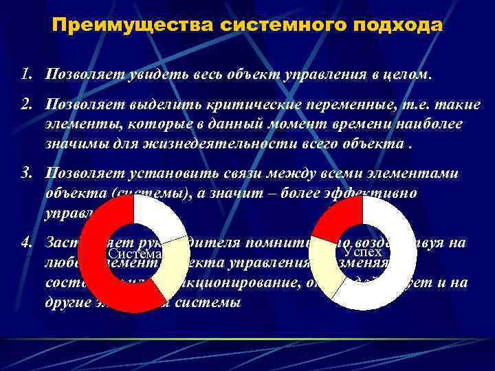 Преимущества системного подхода 1. Позволяет увидеть весь объект управления в целом. 2. Позволяет выделить