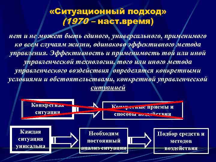  «Ситуационный подход» (1970 – наст. время) нет и не может быть единого, универсального,