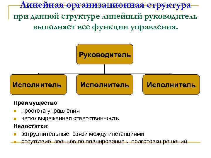 Исполнитель и руководитель. Функции линейного руководителя. Линейный руководитель в менеджменте это. Роль линейного руководителя. Линейный руководитель выполняет функции:.