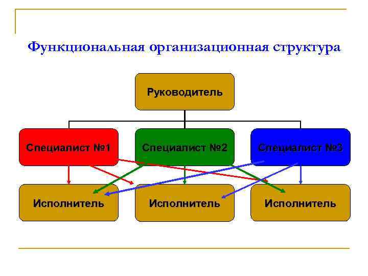 Организационно функциональные документы