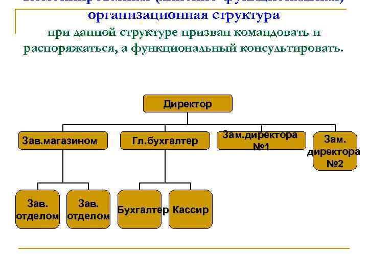 Комбинированная (линейно-функциональная) организационная структура при данной структуре призван командовать и распоряжаться, а функциональный консультировать.