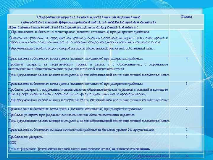 Содержание верного ответа и указания по оцениванию (допускаются иные формулировки ответа, не искажающие его