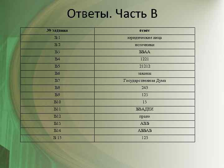 Ответы. Часть В № задания ответ В 1 юридические лица В 2 источники В