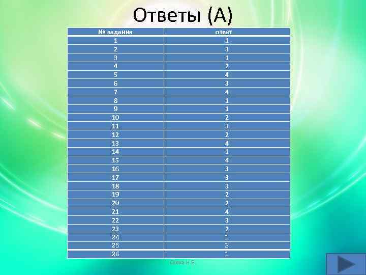 Ответы (А) № задания 1 2 3 4 5 6 7 8 9 10