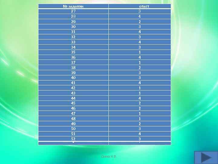 № задания 27 28 29 30 31 32 33 34 35 36 37 38