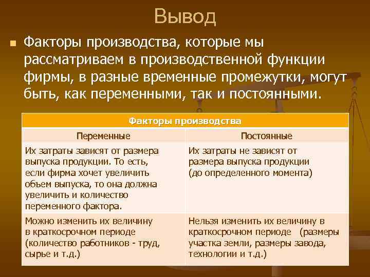 Выводы факторов производства. Вывод по факторам производства. Функции факторов производства. Вывод производственной функции. Вывод о производстве как основе экономики.