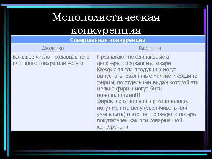 Монополистическая конкуренция Совершенная конкуренция Сходство Большое число продавцов того или иного товара или услуги