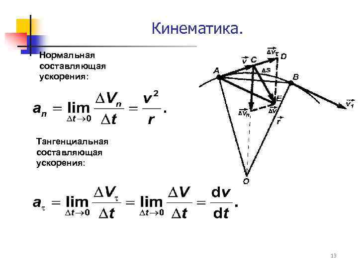 Кинематика. Нормальная составляющая ускорения: Тангенциальная составляющая ускорения: 13 
