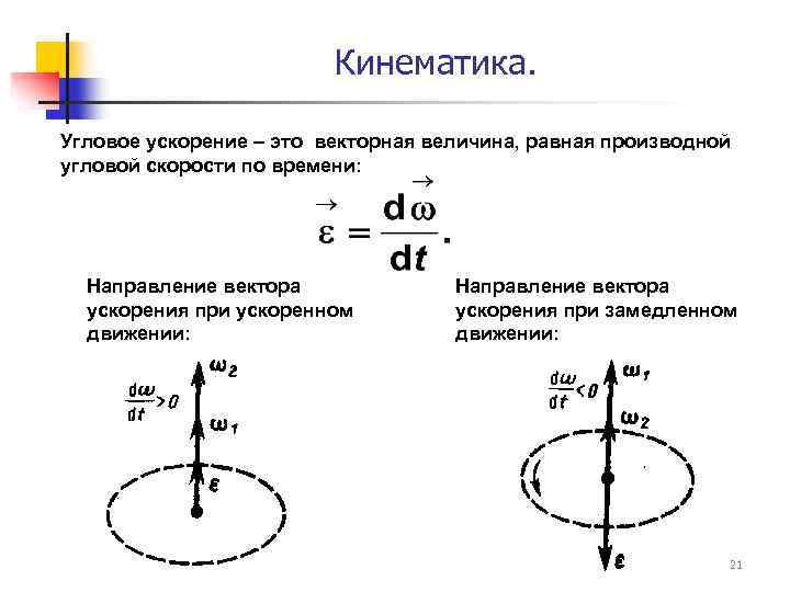 На рисунке показаны направления угловой скорости и углового ускорения вращающегося шара момент силы