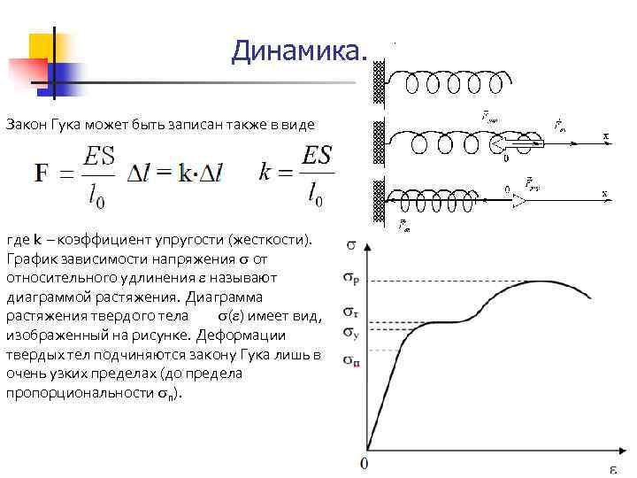 Динамика. Закон Гука может быть записан также в виде где k коэффициент упругости (жесткости).