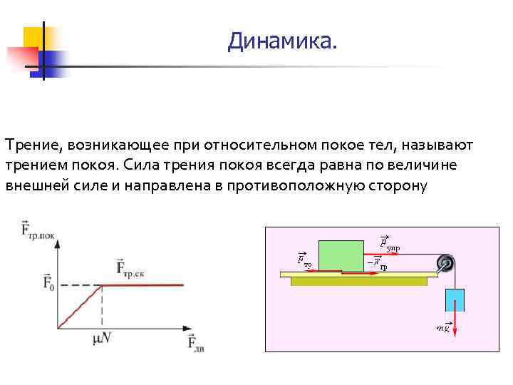 Состояние покоя тела