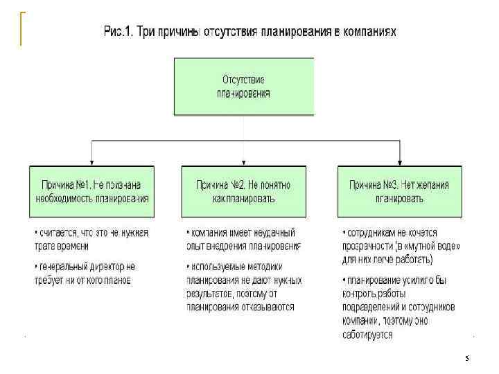 Основной финансовый план государства