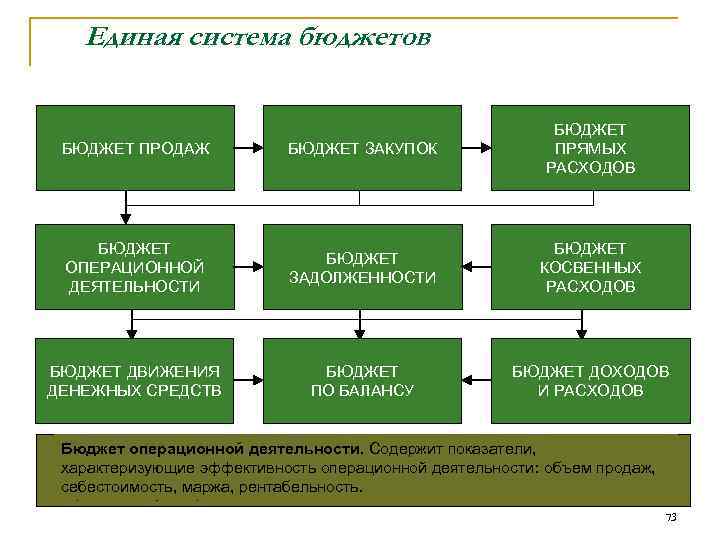 Бюджет продаж