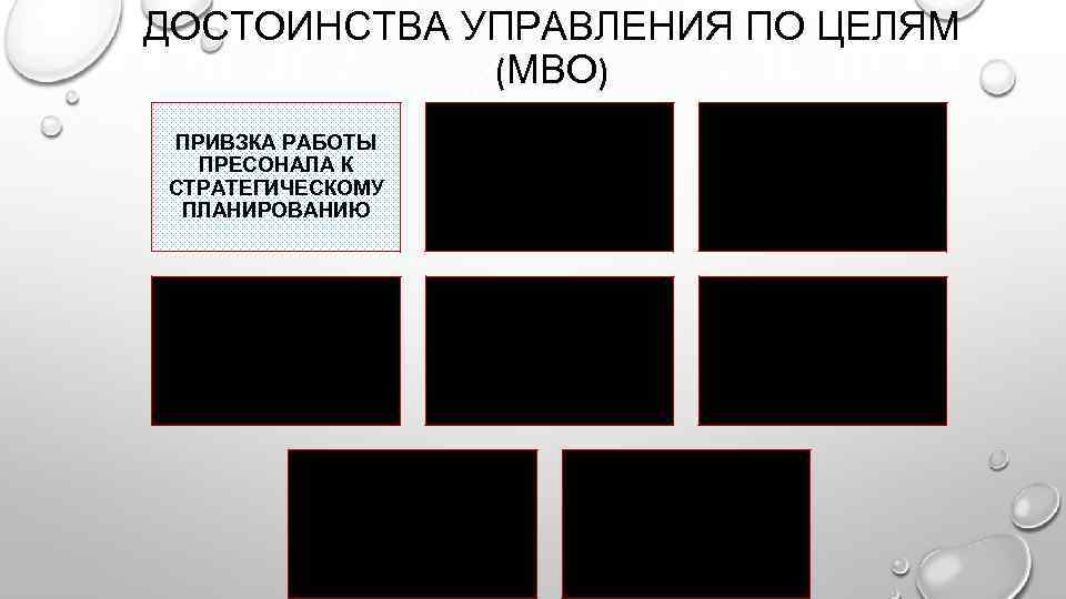 ДОСТОИНСТВА УПРАВЛЕНИЯ ПО ЦЕЛЯМ (МВО) ПРИВЗКА РАБОТЫ ПРЕСОНАЛА К СТРАТЕГИЧЕСКОМУ ПЛАНИРОВАНИЮ ЦЕЛИ ПЕРЕСТАЮТ БЫТЬ