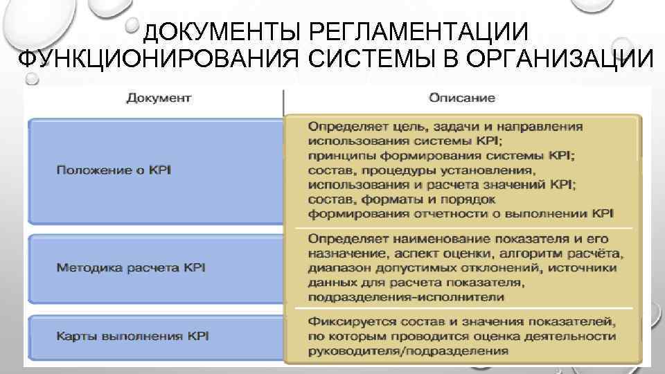 ДОКУМЕНТЫ РЕГЛАМЕНТАЦИИ ФУНКЦИОНИРОВАНИЯ СИСТЕМЫ В ОРГАНИЗАЦИИ 