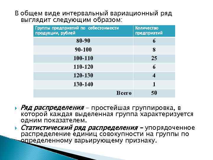 Виды интервальных вариационных рядов