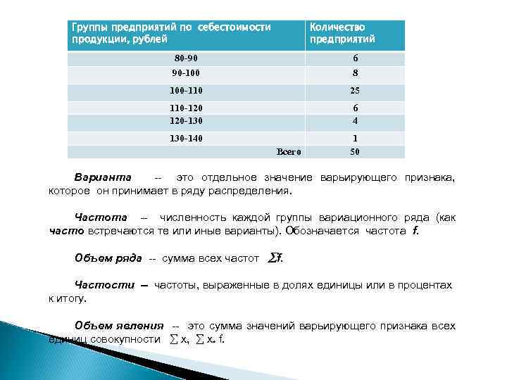 Группы предприятий по себестоимости продукции, рублей Количество предприятий 80 -90 90 -100 6 8