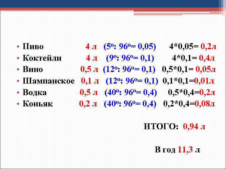  • • • Пиво 4 л (5 о: 96 о= 0, 05) 4*0,