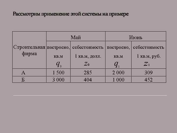 Рассмотрим применение этой системы на примере Май Июнь Строительная построено, себестоимость фирма кв. м