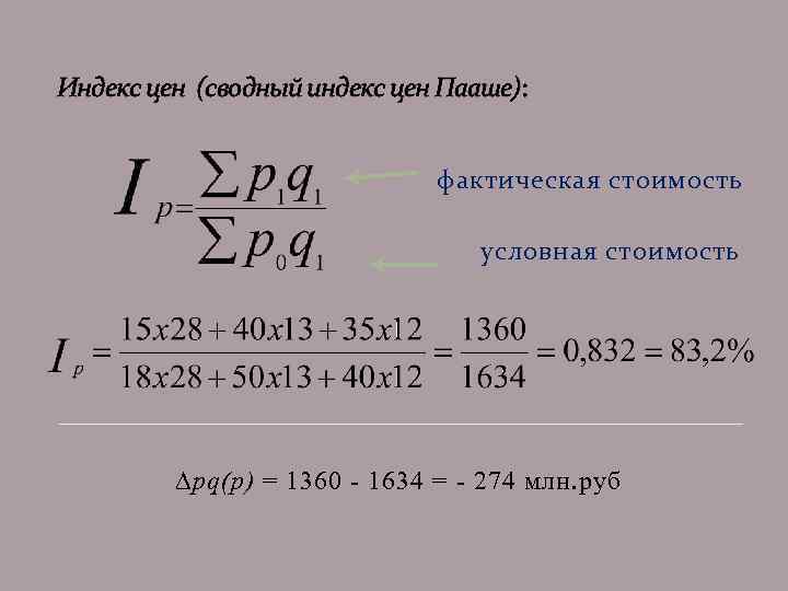 Показатель индекса цен