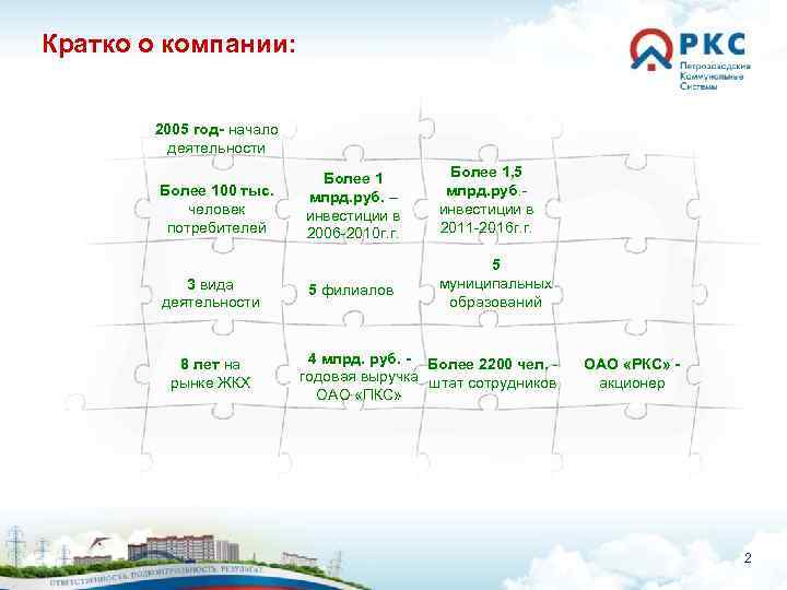 Кратко о компании: 2005 год- начало деятельности Более 100 тыс. человек потребителей 3 вида