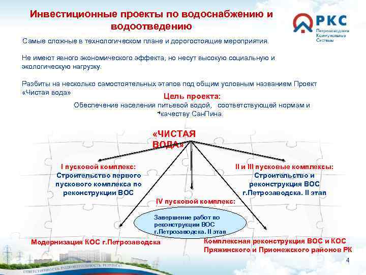 Инвестиционные проекты по водоснабжению и водоотведению Самые сложные в технологическом плане и дорогостоящие мероприятия.
