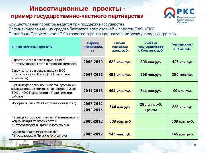 Пример инвест проекта