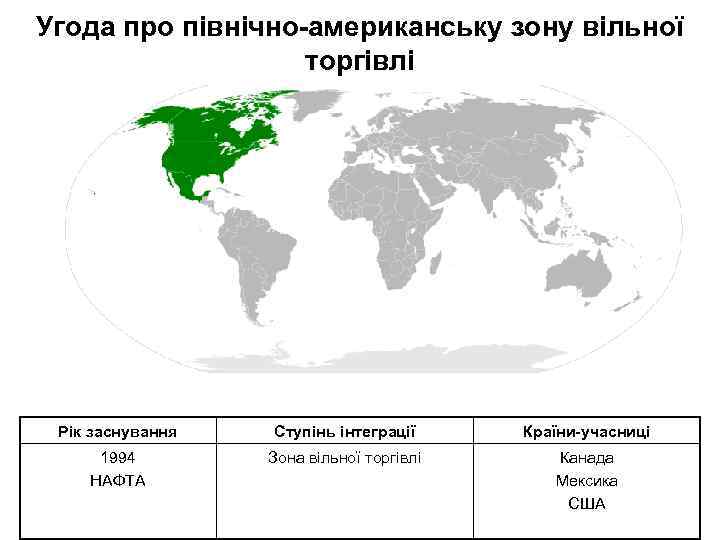 Угода про північно-американську зону вільної торгівлі Рік заснування Ступінь інтеграції Країни-учасниці 1994 НАФТА Зона
