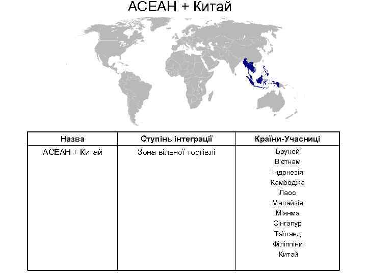 АСЕАН + Китай Назва Ступінь інтеграції Країни-Учасниці АСЕАН + Китай Зона вільної торгівлі Бруней