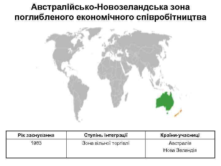 Австралійсько-Новозеландська зона поглибленого економічного співробітництва Рік заснування Ступінь інтеграції Країни-учасниці 1983 Зона вільної торгівлі