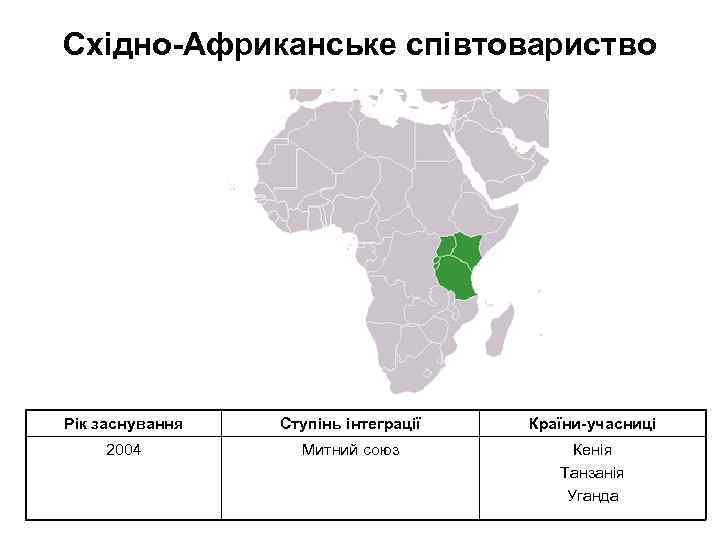Східно-Африканське співтовариство Рік заснування Ступінь інтеграції Країни-учасниці 2004 Митний союз Кенія Танзанія Уганда 