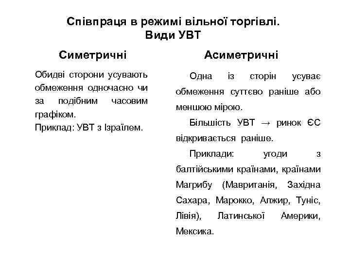 Співпраця в режимі вільної торгівлі. Види УВТ Симетричні Обидві сторони усувають обмеження одночасно чи