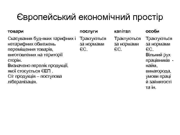 Європейський економічний простір товари послуги Скасування буд-яких тарифних і Трактуються нетарифних обмежень за нормами