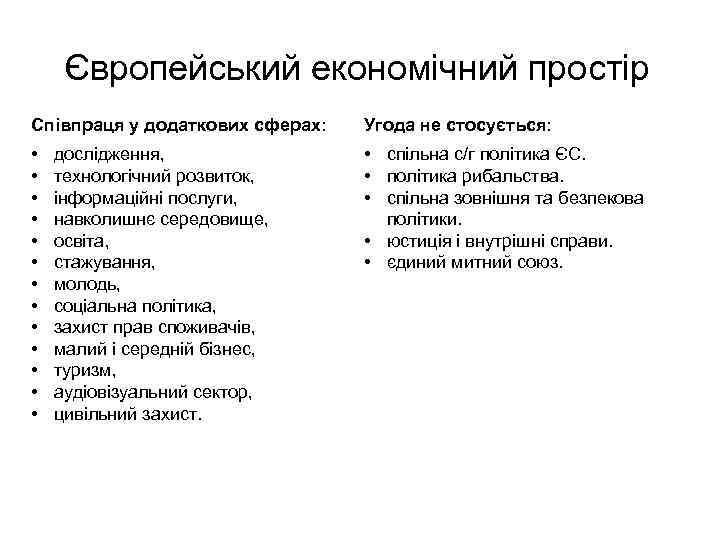 Європейський економічний простір Співпраця у додаткових сферах: Угода не стосується: • • • •