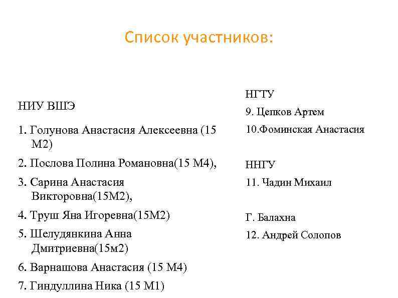 Список участников: НИУ ВШЭ НГТУ 9. Цепков Артем 1. Голунова Анастасия Алексеевна (15 М